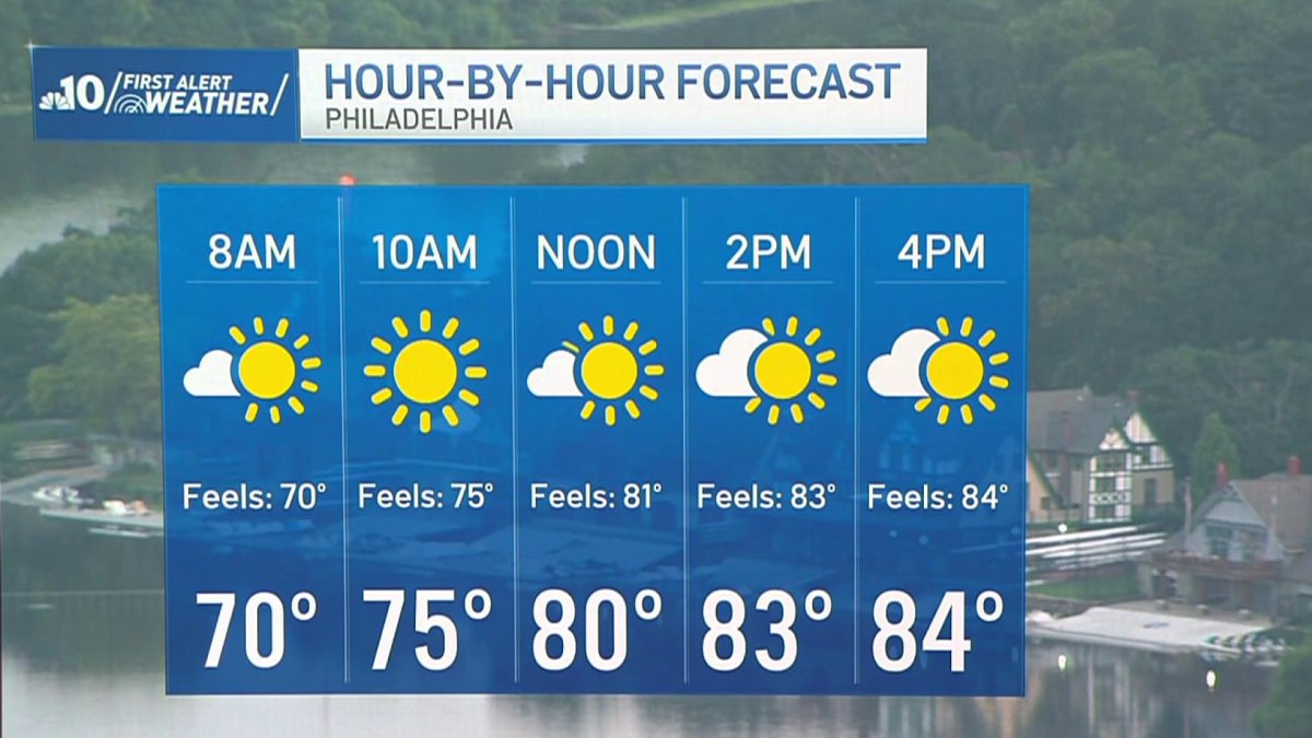 Sunday stays pleasant, then storm chances return Monday – NBC10 Philadelphia