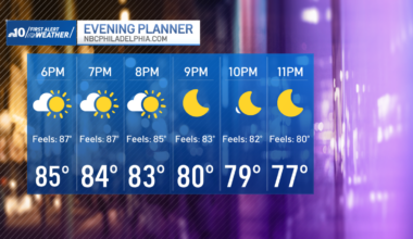 Perfect day with a promising warm weekend ahead – NBC10 Philadelphia