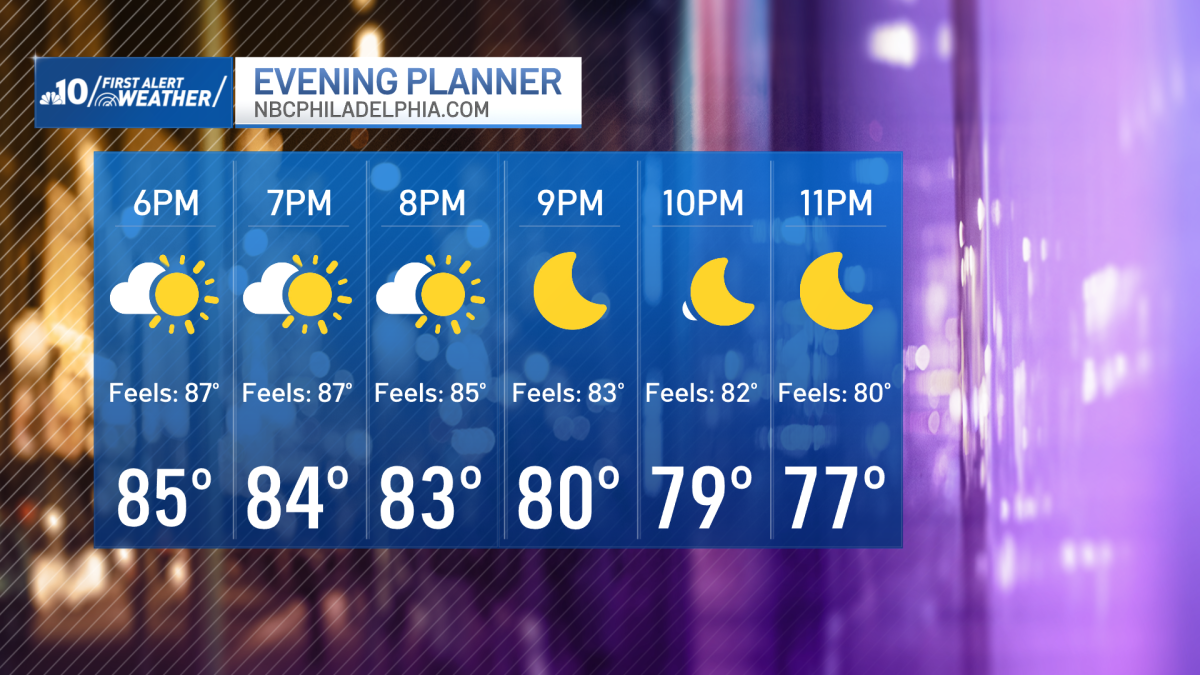 Perfect day with a promising warm weekend ahead – NBC10 Philadelphia