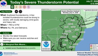 Unsettled weather predicted for today; Flash flooding possible in Philly region on Tuesday