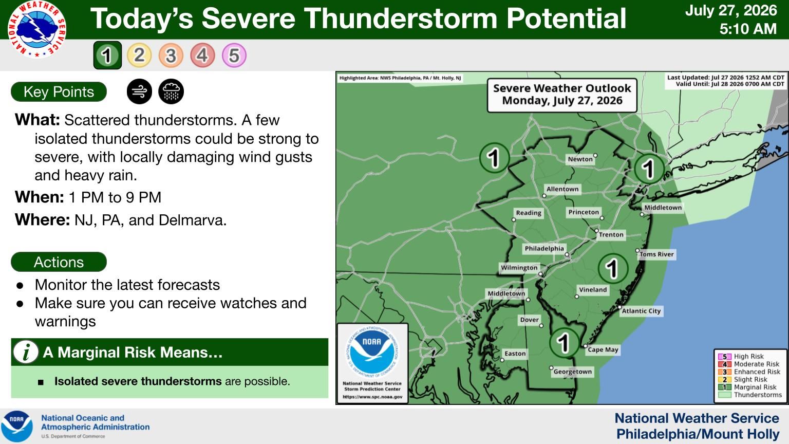 Unsettled weather predicted for today; Flash flooding possible in Philly region on Tuesday