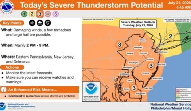 Risk of severe weather, thunderstorms, even tornadoes for Tuesday in southeastern PA, Philly region – Trentonian