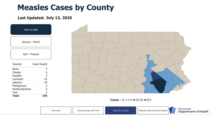 Measles dashboard