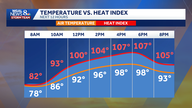 weather graphic weather graphic