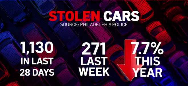 wendy wolf has been tirelessly searching philadelphia for her stolen blue honda cr-v, which was taken from her thompson street home in port richmond, early saturday morning.