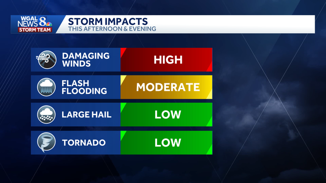weather graphic weather graphic