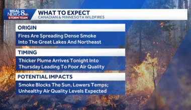 PA Department of Environmental Quality Issues Statewide Air Quality Alert For Thursday