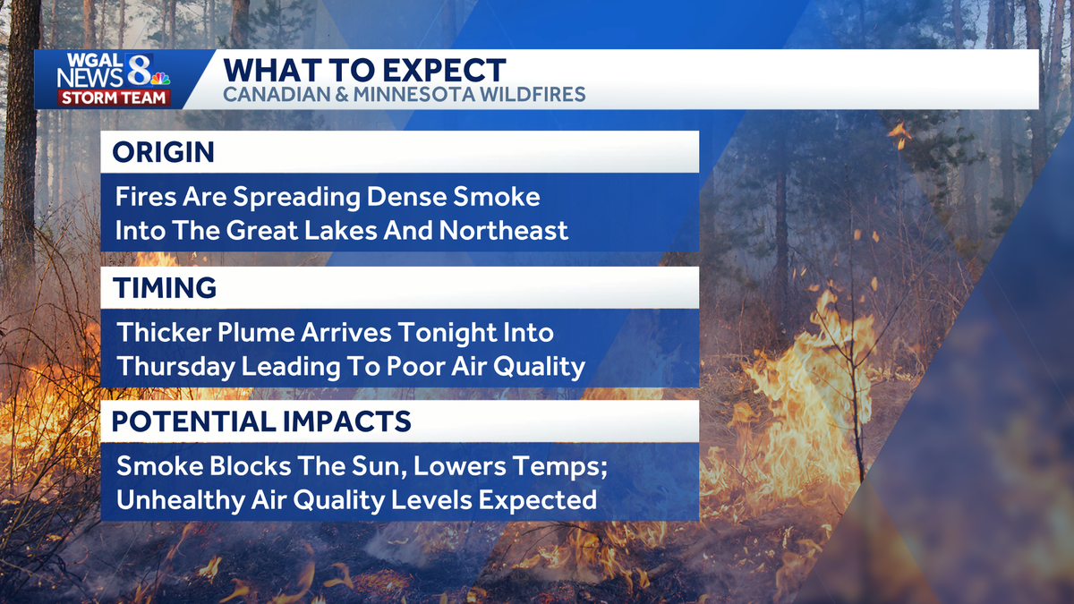 PA Department of Environmental Quality Issues Statewide Air Quality Alert For Thursday