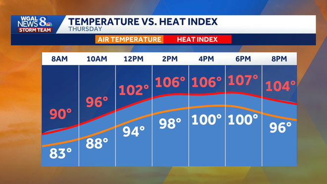 weather graphic weather graphic