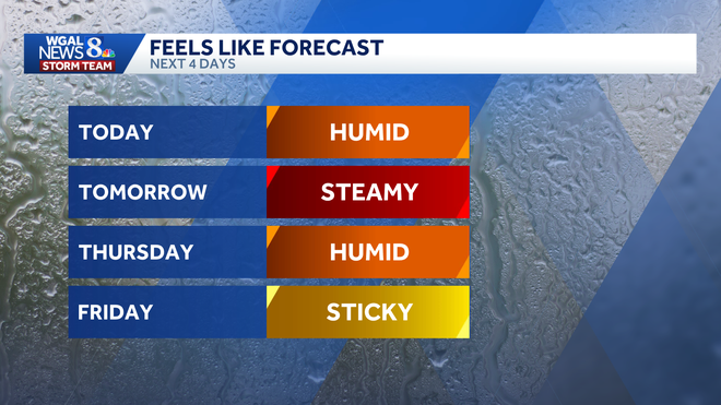 weather graphic weather graphic