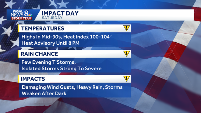 weather graphic weather graphic