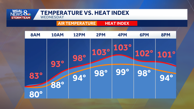 weather graphic weather graphic