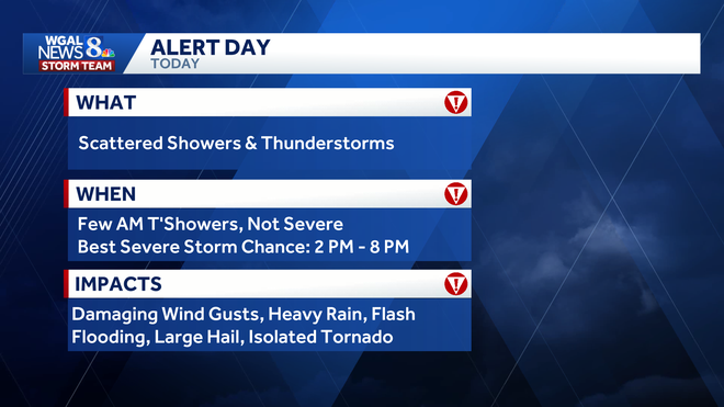 weather graphic weather graphic