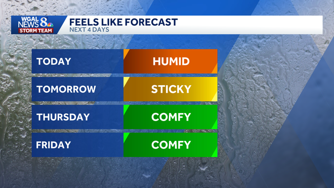 weather graphic weather graphic