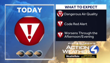 alert day