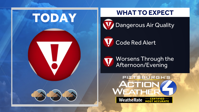 alert day
