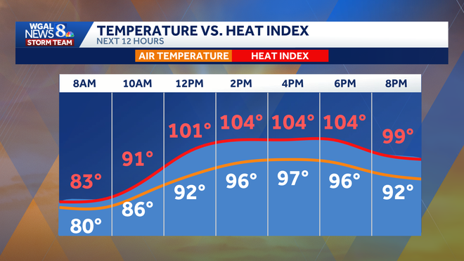 weather graphic