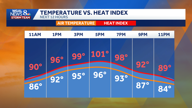 weather graphic weather graphic