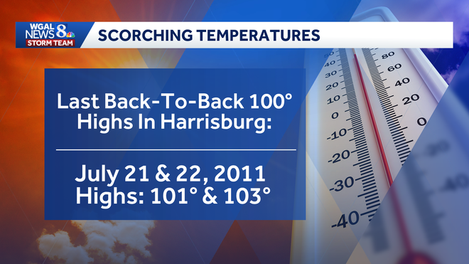 weather graphic