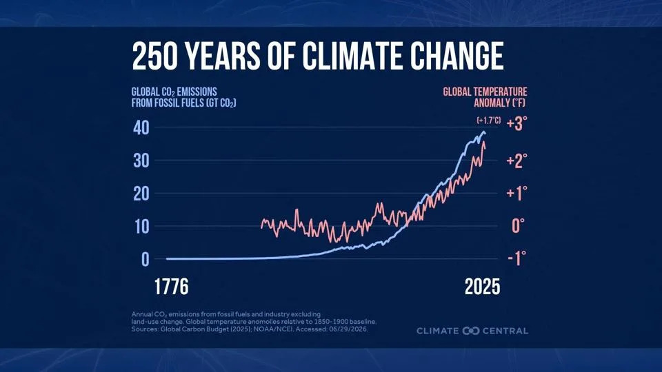 2026July4th_CO2_en_title_lg-1