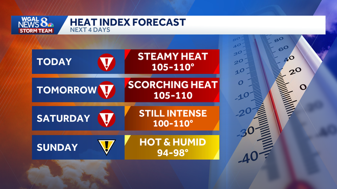weather graphic