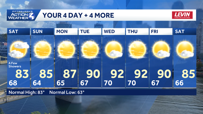 A drier forecast ahead with the 90s returning as we move through next week. a drier forecast ahead with the 90s returning as we move through next week.