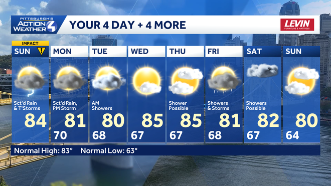 Impact Day: More rain and storms for western PA rain and storms again fire up sunday afternoon and evening.