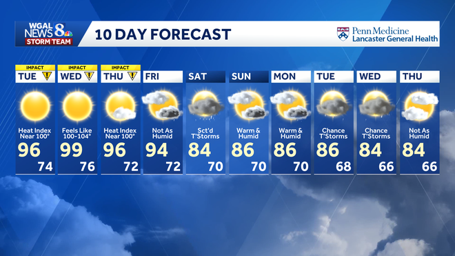 weather graphic weather graphic