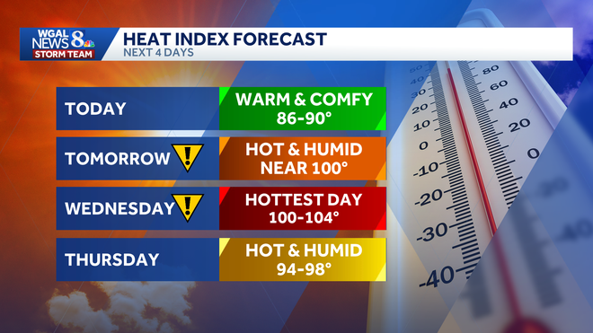 weather graphic