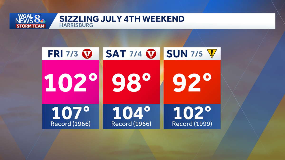 Extreme heat grips South-Central Pennsylvania through the July Fourth weekend