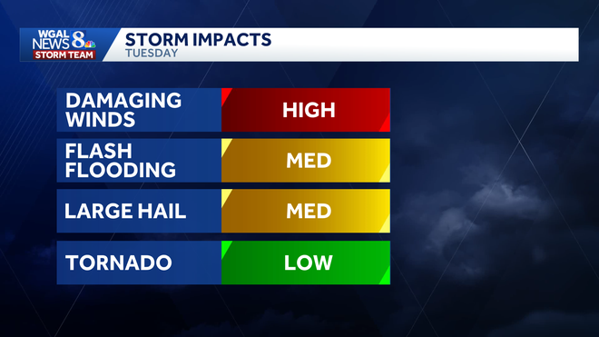 Weather graphic weather graphic