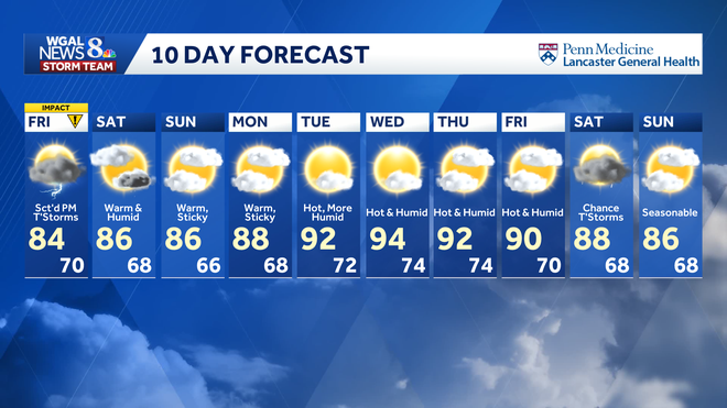 weather graphic weather graphic