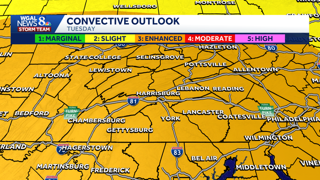 Weather graphic weather graphic