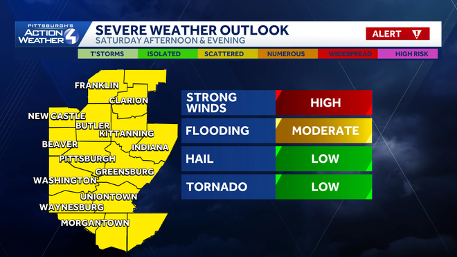 Heavy smoke to storms: Two Alert Days for Western PA heavy smoke to storms: two alert days for western pa