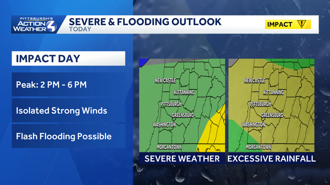Impact Day: More rain and storms for western PA rain and storms again fire up sunday afternoon and evening.