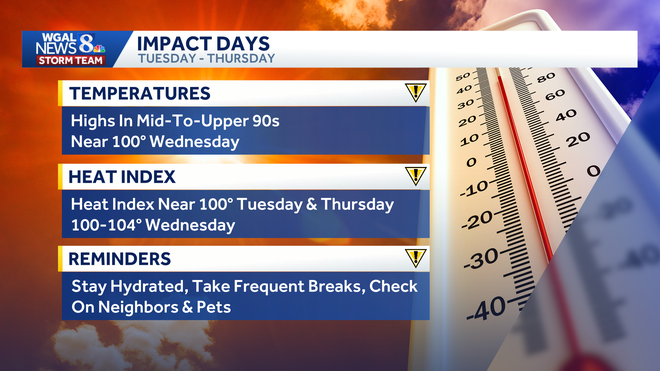 weather graphic weather graphic