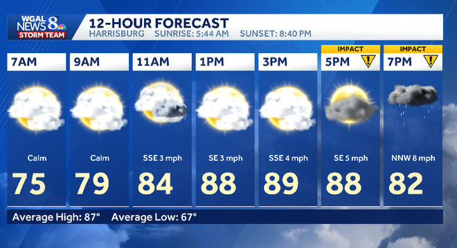 12 hour forecast 12 hour forecast