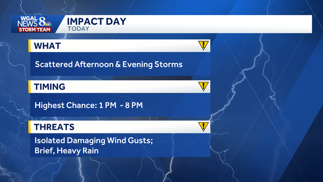 weather graphic weather graphic