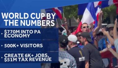 World Cup matches in Philadelphia bring economic boost to Pennsylvania