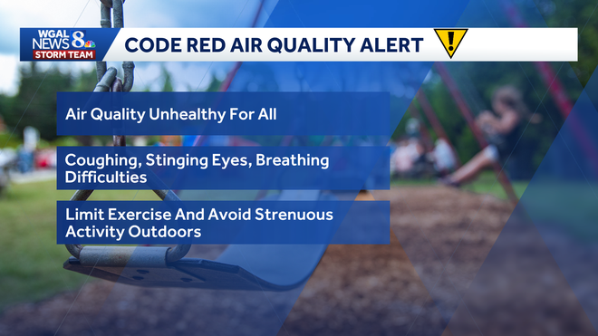 wildfire smoke impacting air quality