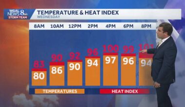 IMPACT: Heatwave Lasts Through Friday; Smoky Sky From Canadian Wildfires