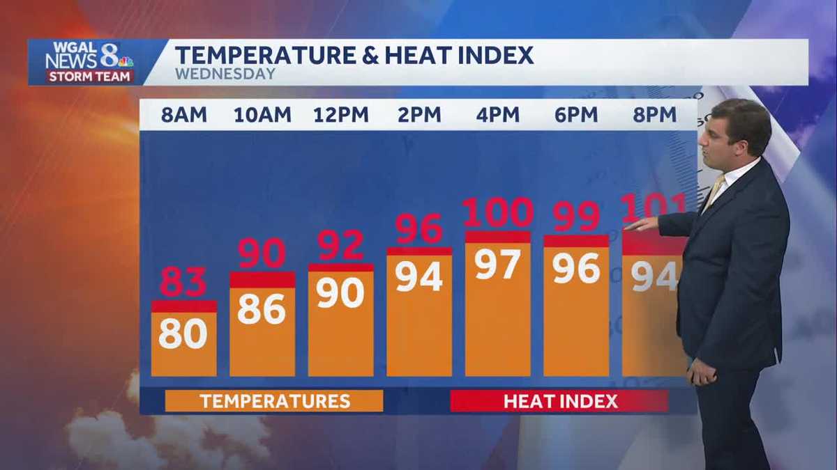 IMPACT: Heatwave Lasts Through Friday; Smoky Sky From Canadian Wildfires