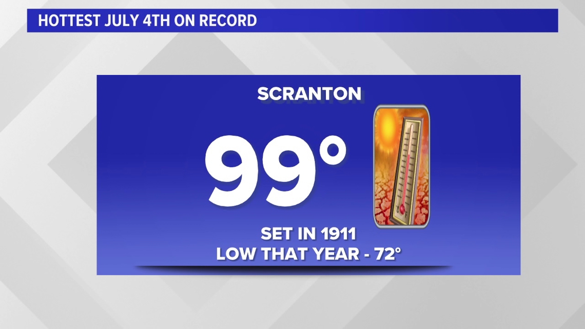 July Fourth weather statistics | wnep.com