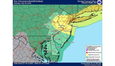 Allentown weather: Flood watch issued, severe storms expected Saturday