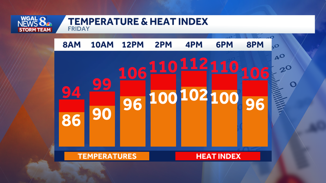 An Extreme Heat Warning is in effect for South-Central Pennsylvania. An Extreme Heat Warning is in effect for South-Central Pennsylvania.