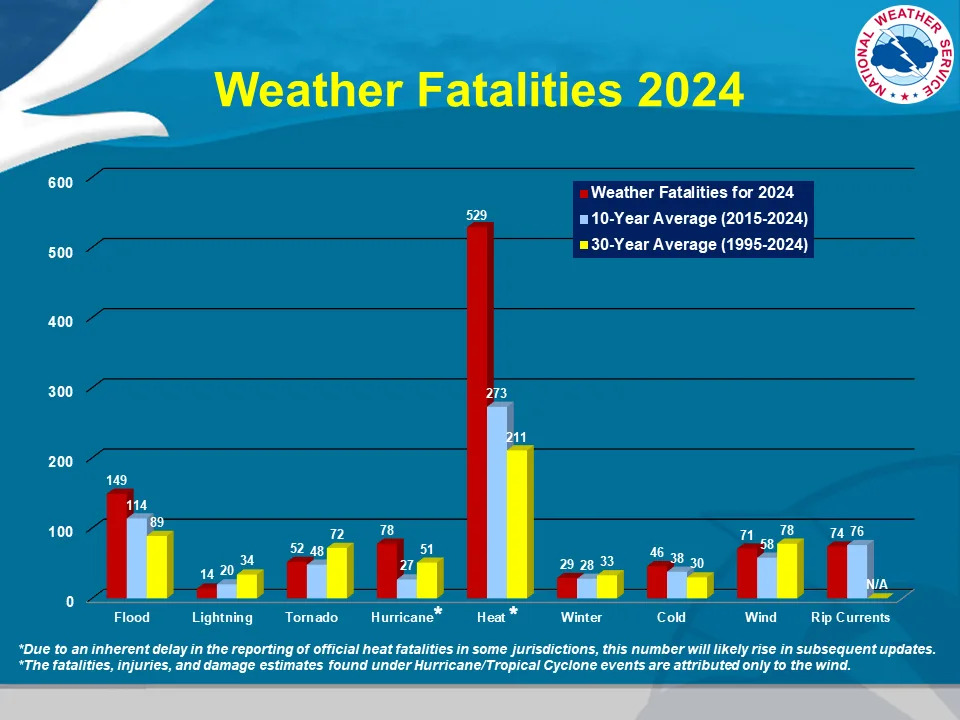 hazstatcharts_2024