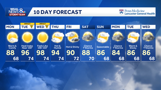 weather graphic