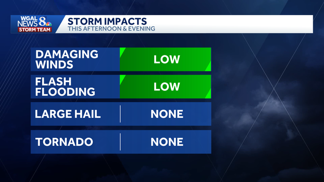 weather graphic weather graphic