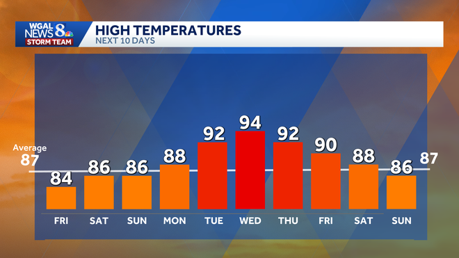 weather graphic weather graphic