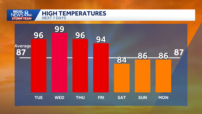 weather graphic weather graphic